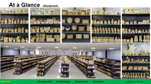 At a Glance-Showroom.png